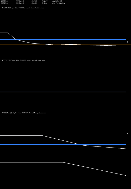Trend of Spright Re 750872 TrendLines SPRIGHT-RE 750872 share BSE Stock Exchange 