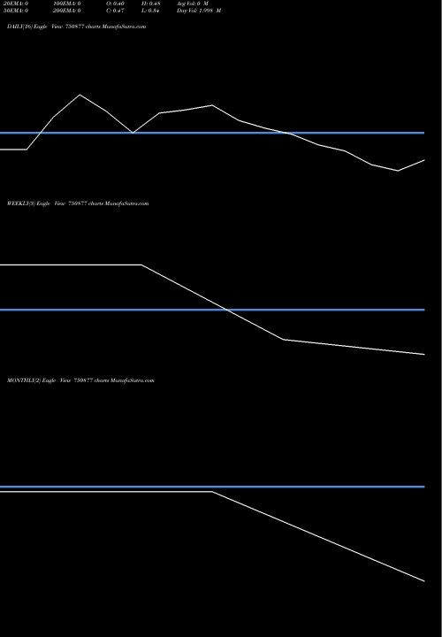 Trend of Inventure Growth 750877 TrendLines INVENTURE GROWTH & SECURITIES 750877 share BSE Stock Exchange 