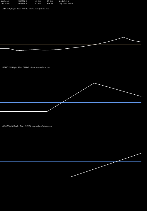 Trend of Arc Finance 750912 TrendLines ARC Finance Limited 750912 share BSE Stock Exchange 