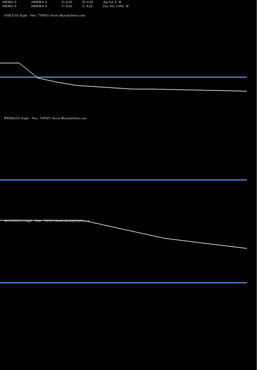 Trend of Shangar Decor 750921 TrendLines SHANGAR DECOR LIMITED 750921 share BSE Stock Exchange 