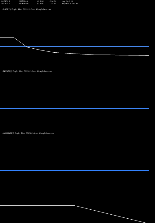 Trend of Pradhin 750925 TrendLines PRADHIN LIMITED 750925 share BSE Stock Exchange 