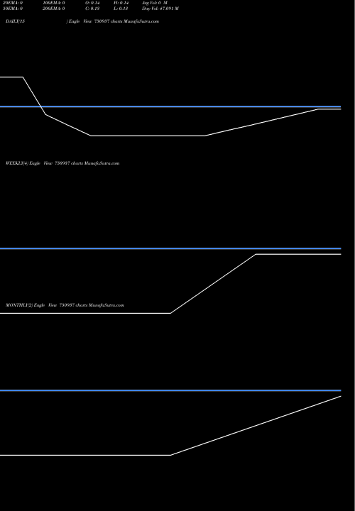 Trend of Quasar India 750937 TrendLines Quasar India Limited 750937 share BSE Stock Exchange 