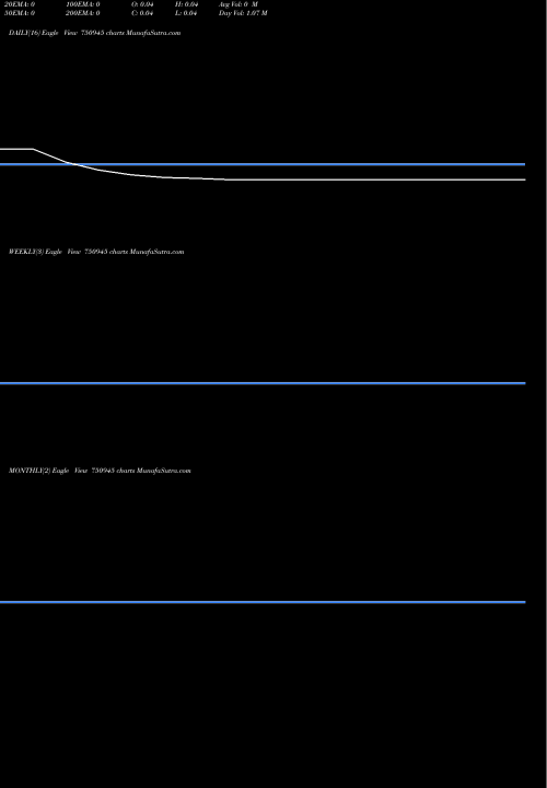 Trend of Sharanam Infraproject 750945 TrendLines SHARANAM INFRAPROJECT AND TRAD 750945 share BSE Stock Exchange 