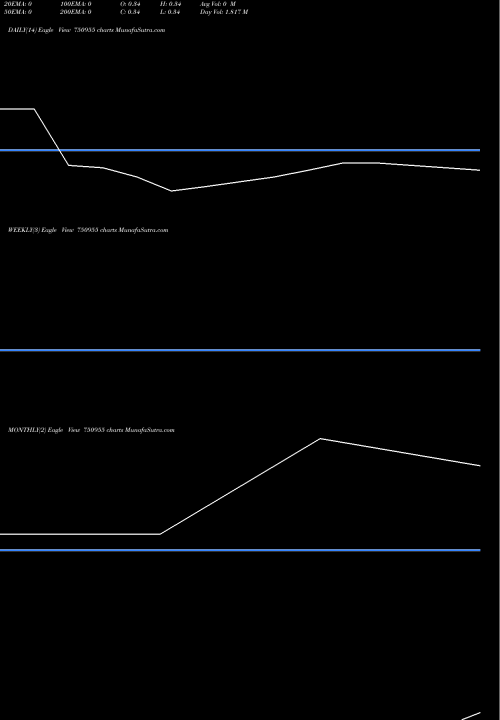 Trend of Harshil Agrotech 750955 TrendLines HARSHIL AGROTECH LIMITED 750955 share BSE Stock Exchange 