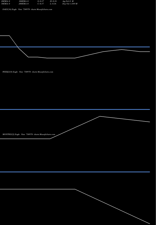 Trend of Annvrridhhi Ventures 750970 TrendLines ANNVRRIDHHI VENTURES LIMITED 750970 share BSE Stock Exchange 