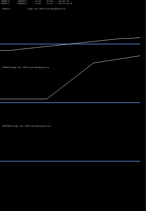 Trend of Gacm Technologies 750975 TrendLines GACM Technologies Limited 750975 share BSE Stock Exchange 