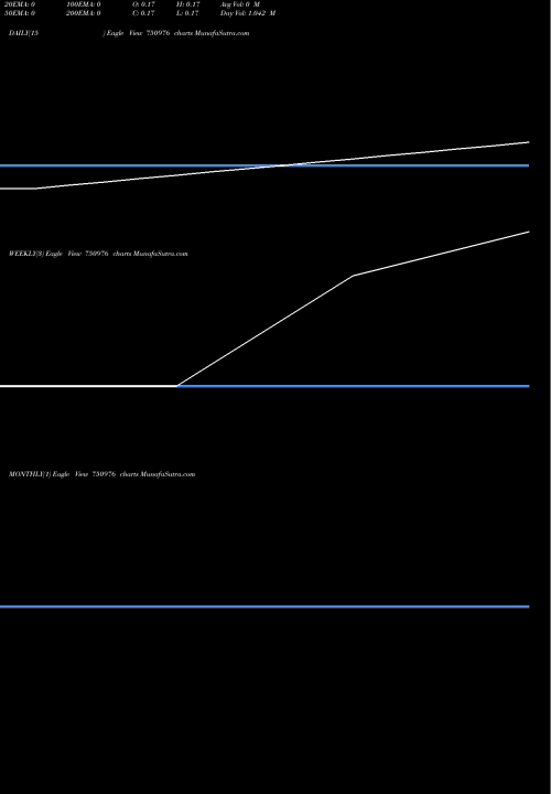 Trend of Gacm Technologies 750976 TrendLines GACM Technologies Limited 750976 share BSE Stock Exchange 