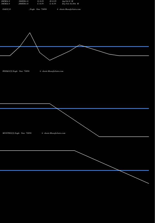 Trend of Yamini Investments 750986 TrendLines Yamini Investments Company Lim 750986 share BSE Stock Exchange 