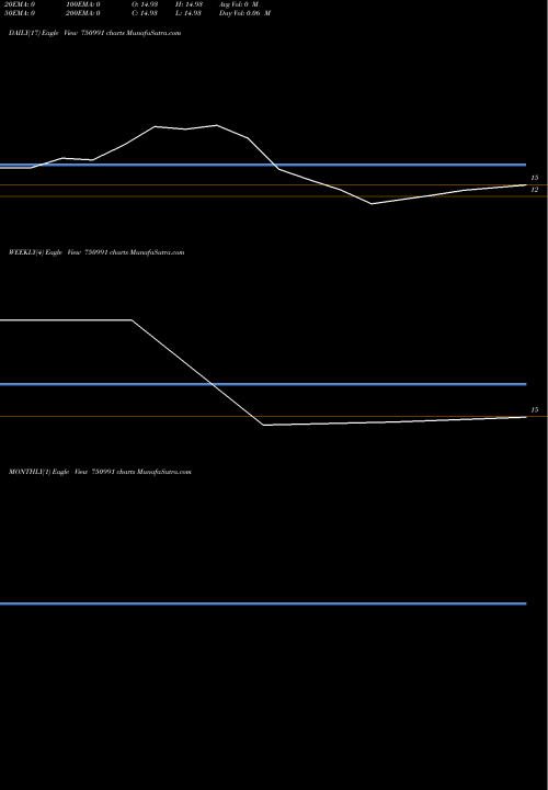 Trend of Aplab 750991 TrendLines Aplab Ltd. 750991 share BSE Stock Exchange 