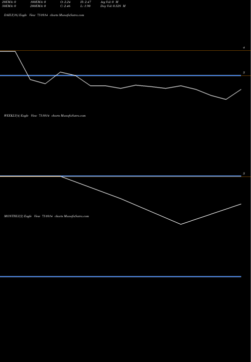 Trend of Jmj Fintech 751014 TrendLines JMJ Fintech Limited 751014 share BSE Stock Exchange 