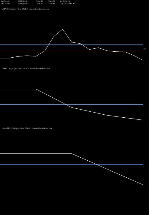 Trend of Kilitch Drugs 751015 TrendLines Kilitch Drugs (I) Ltd. 751015 share BSE Stock Exchange 