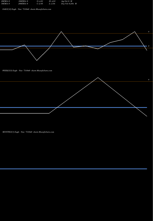 Trend of Healthy Life 751040 TrendLines HEALTHY LIFE AGRITEC LIMITED 751040 share BSE Stock Exchange 