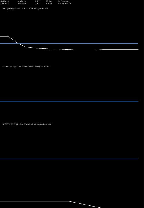 Trend of Star Housing 751042 TrendLines STAR HOUSING FINANCE LIMITED 751042 share BSE Stock Exchange 