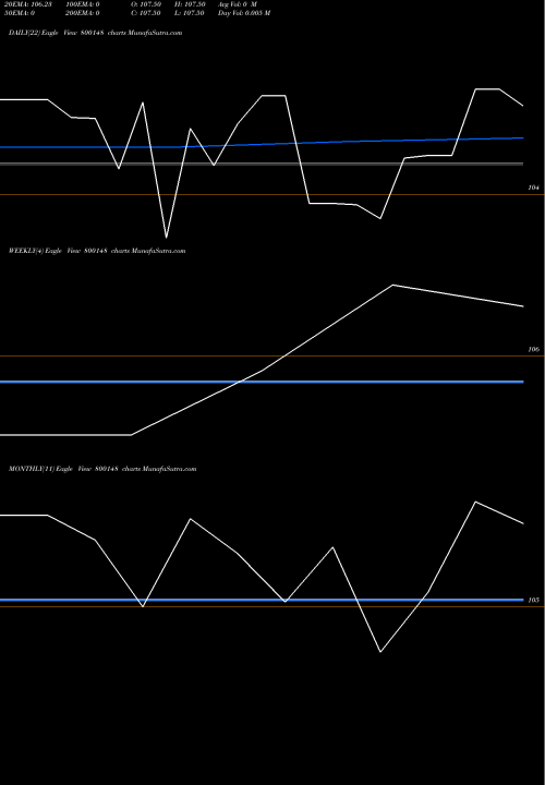 Trend of 826goi2027 800148 TrendLines 826GOI2027 800148 share BSE Stock Exchange 