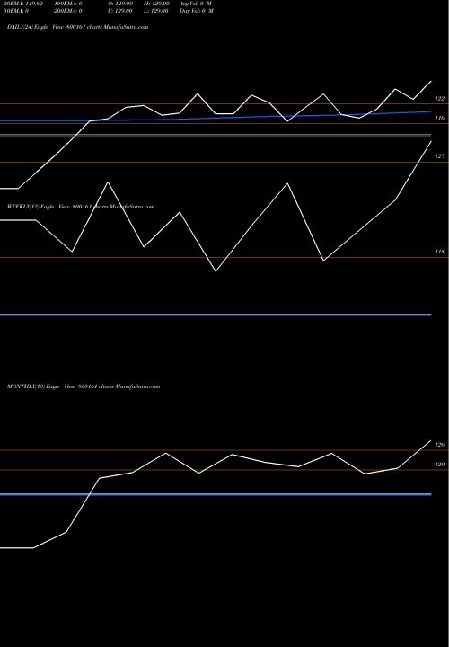 Trend of 883goi2041 800161 TrendLines 883GOI2041 800161 share BSE Stock Exchange 