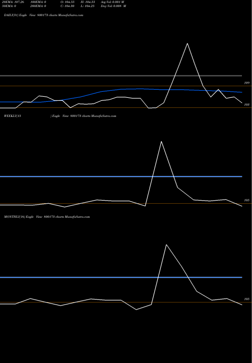Trend of 828goi2027 800173 TrendLines 828GOI2027 800173 share BSE Stock Exchange 