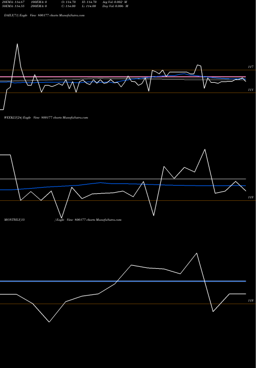 Trend of 920goi2030 800177 TrendLines 920GOI2030 800177 share BSE Stock Exchange 