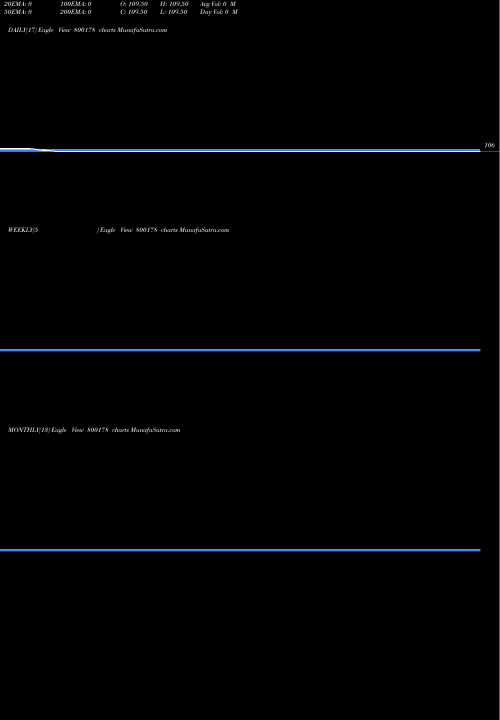 Trend of 828goi2032 800178 TrendLines 828GOI2032 800178 share BSE Stock Exchange 