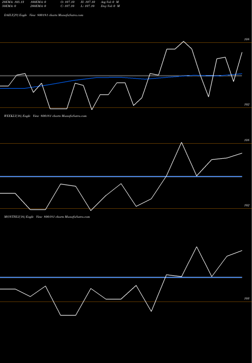 Trend of 740goi2035 800181 TrendLines 740GOI2035 800181 share BSE Stock Exchange 