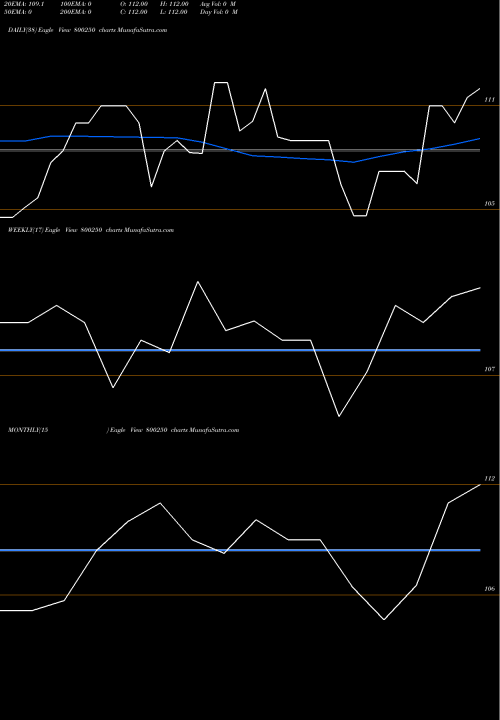 Trend of 772gs2055 800250 TrendLines 772GS2055 800250 share BSE Stock Exchange 