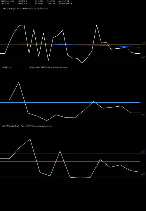 Trend of 817goi2044 800257 TrendLines 817GOI2044 800257 share BSE Stock Exchange 