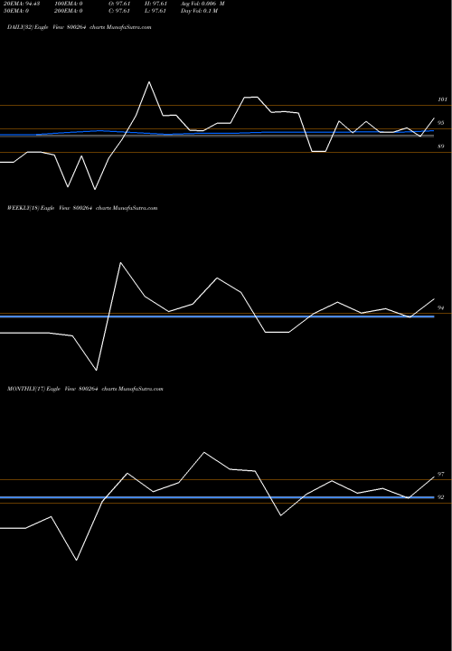 Trend of 662goi2051 800264 TrendLines 662GOI2051 800264 share BSE Stock Exchange 