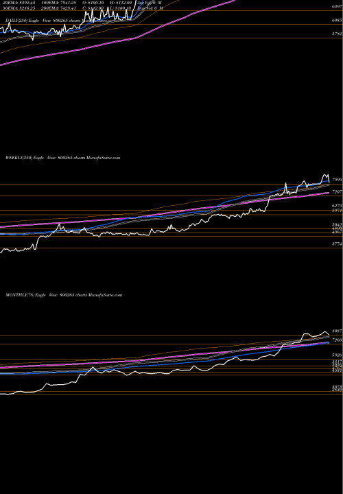 Trend of Sgb2016iv 800265 TrendLines SGB2016IV 800265 share BSE Stock Exchange 
