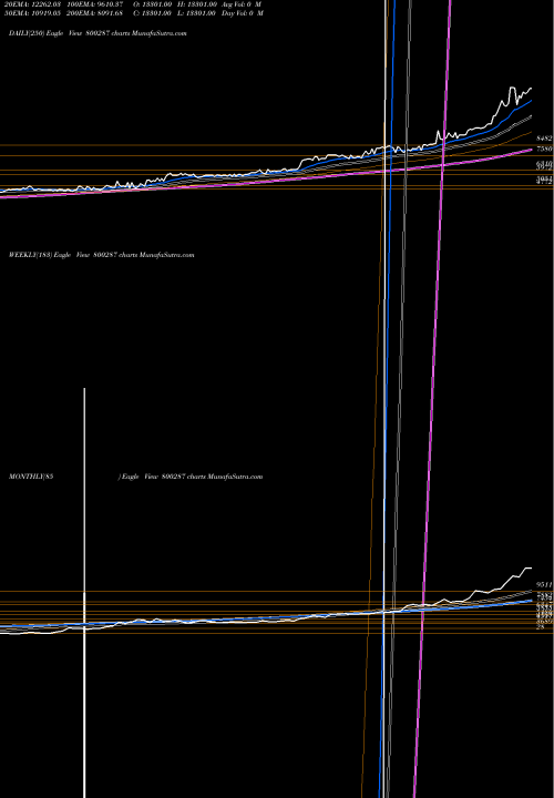 Trend of Sgbmay26 800287 TrendLines SGBMAY26 800287 share BSE Stock Exchange 