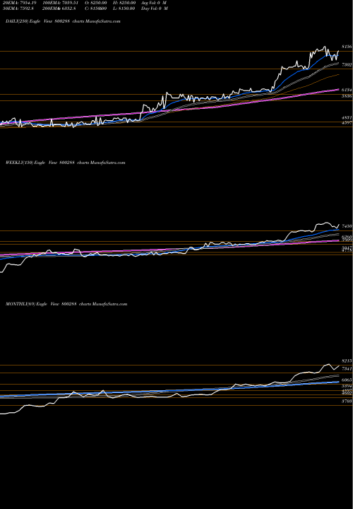 Trend of Sgboct26 800288 TrendLines SGBOCT26 800288 share BSE Stock Exchange 