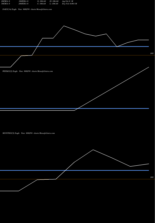 Trend of 769goi2043 800298 TrendLines 769GOI2043 800298 share BSE Stock Exchange 