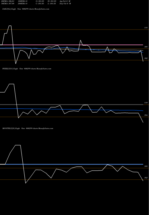 Trend of 772goi2049 800299 TrendLines 772GOI2049 800299 share BSE Stock Exchange 
