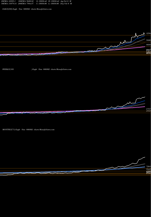 Trend of Sgboct27 800302 TrendLines SGBOCT27 800302 share BSE Stock Exchange 