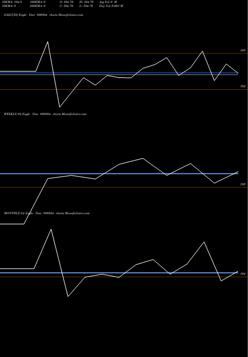Trend of 762goi2039 800304 TrendLines 762GOI2039 800304 share BSE Stock Exchange 