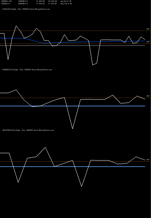 Trend of 727goi2026 800309 TrendLines 727GOI2026 800309 share BSE Stock Exchange 