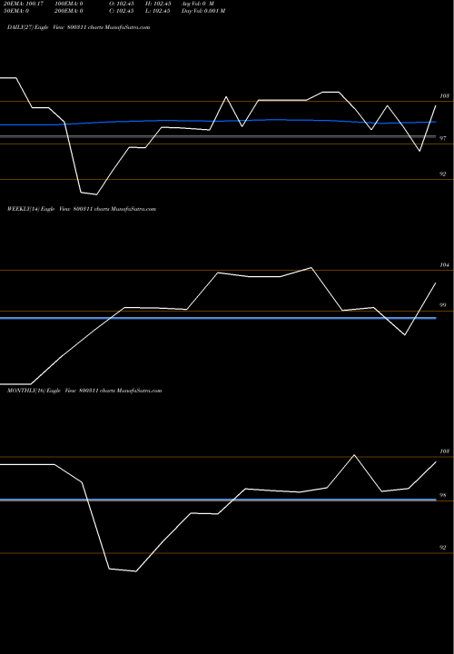 Trend of 645goi2029 800311 TrendLines 645GOI2029 800311 share BSE Stock Exchange 