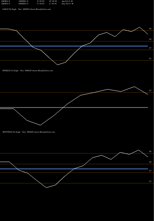 Trend of 619goi2034 800323 TrendLines 619GOI2034 800323 share BSE Stock Exchange 
