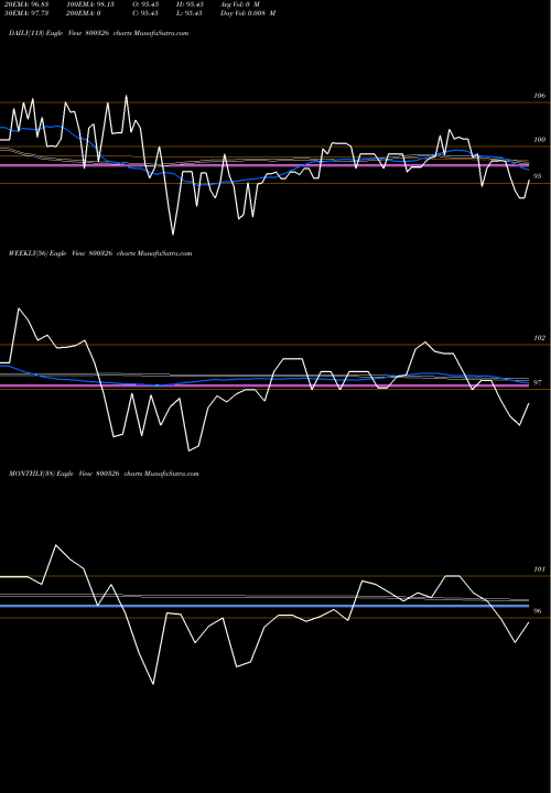 Trend of 68goi2060 800326 TrendLines 68GOI2060 800326 share BSE Stock Exchange 