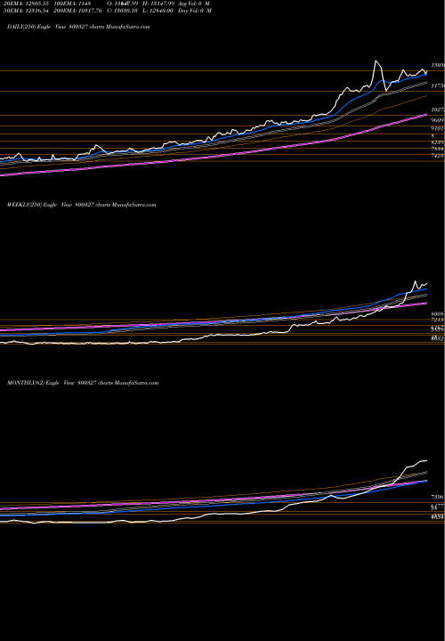Trend of Sgbsep28 800327 TrendLines SGBSEP28 800327 share BSE Stock Exchange 