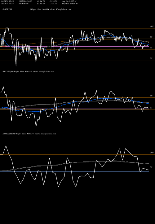 Trend of 676goi2061 800334 TrendLines 676GOI2061 800334 share BSE Stock Exchange 