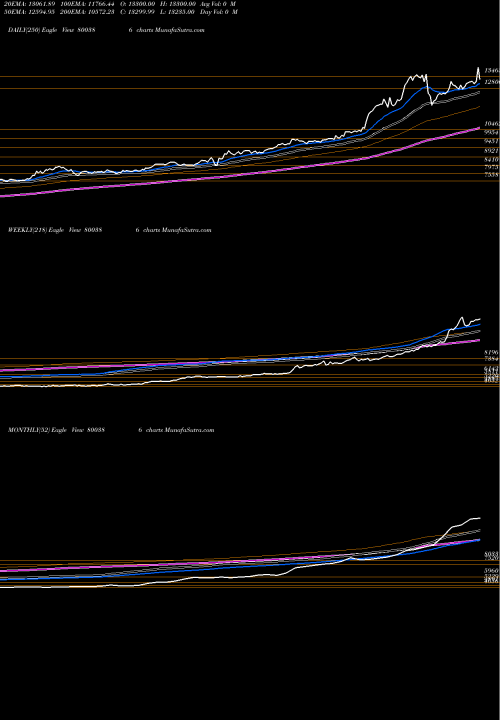Trend of Sgbsep29 800386 TrendLines SGBSEP29 800386 share BSE Stock Exchange 