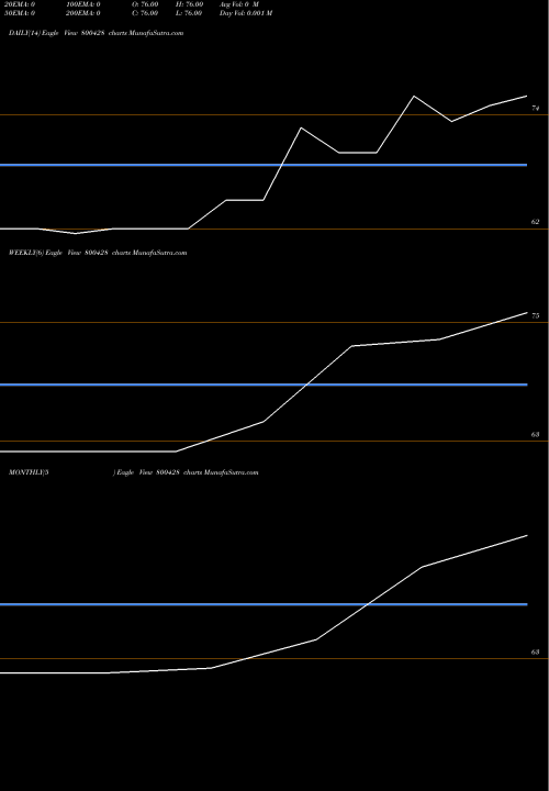 Trend of Gs15jun29c 800428 TrendLines GS15JUN29C 800428 share BSE Stock Exchange 