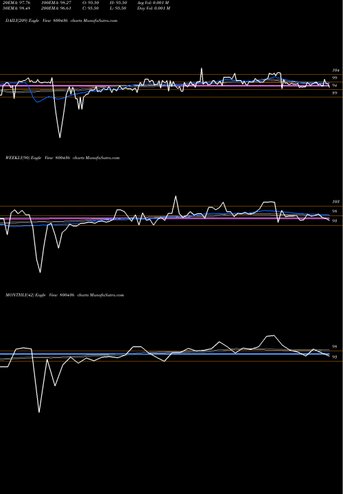 Trend of 695goi2061 800436 TrendLines 695GOI2061 800436 share BSE Stock Exchange 