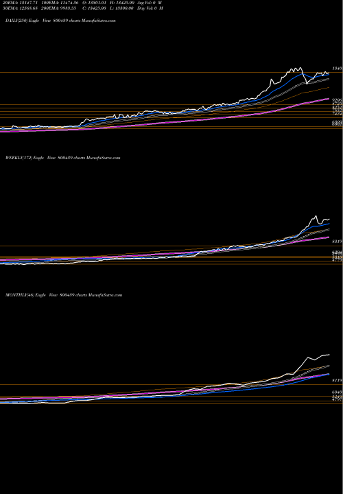 Trend of Sgbmarch30 800439 TrendLines SGBMARCH30 800439 share BSE Stock Exchange 