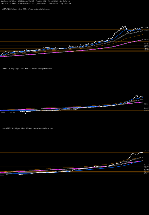 Trend of Sgbjune30 800443 TrendLines SGBJUNE30 800443 share BSE Stock Exchange 