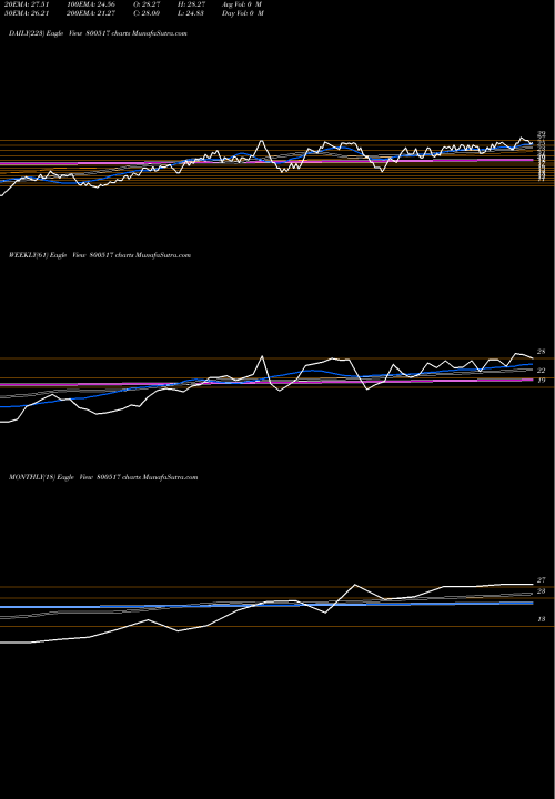 Trend of Gs19sep2058 800517 TrendLines GS19SEP2058 800517 share BSE Stock Exchange 