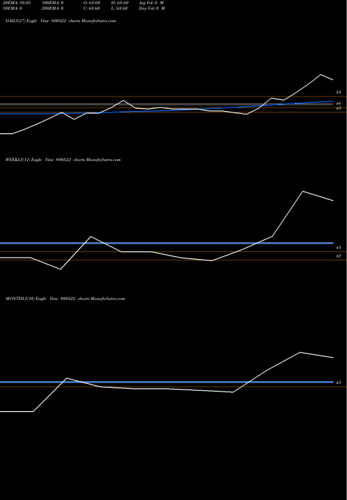 Trend of Gs19mar2040 800522 TrendLines GS19MAR2040 800522 share BSE Stock Exchange 