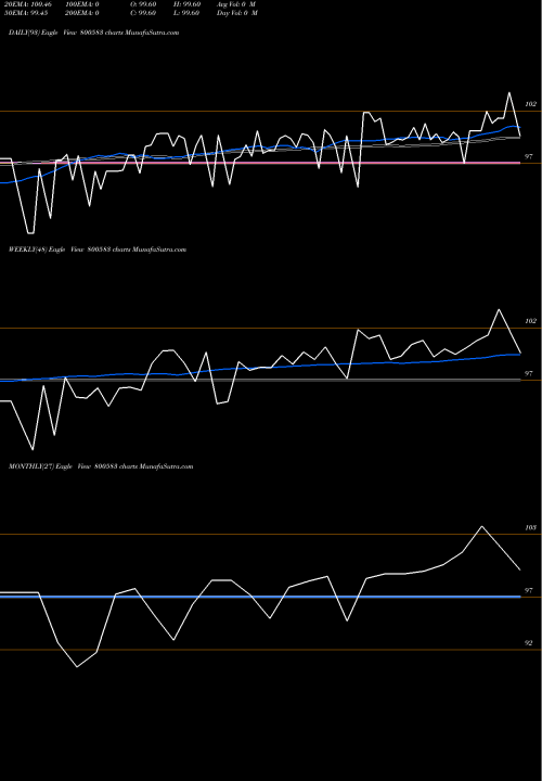 Trend of 574gs2026 800583 TrendLines 574GS2026 800583 share BSE Stock Exchange 