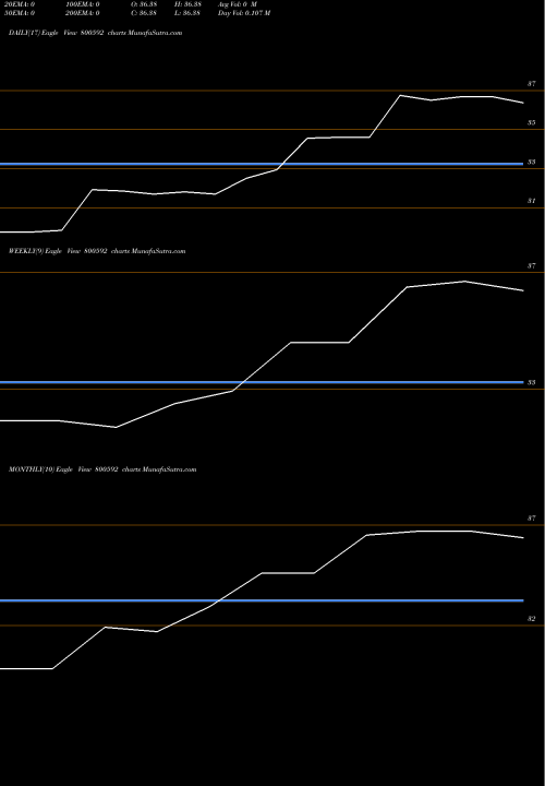 Trend of Gs12jun2040 800592 TrendLines GS12JUN2040 800592 share BSE Stock Exchange 