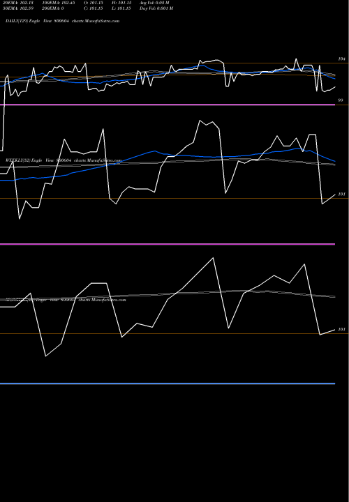 Trend of 733gs26j24 800604 TrendLines 733GS26J24 800604 share BSE Stock Exchange 