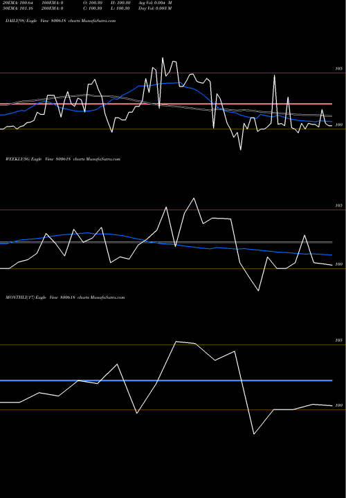 Trend of 709goi54 800618 TrendLines 709GOI54 800618 share BSE Stock Exchange 